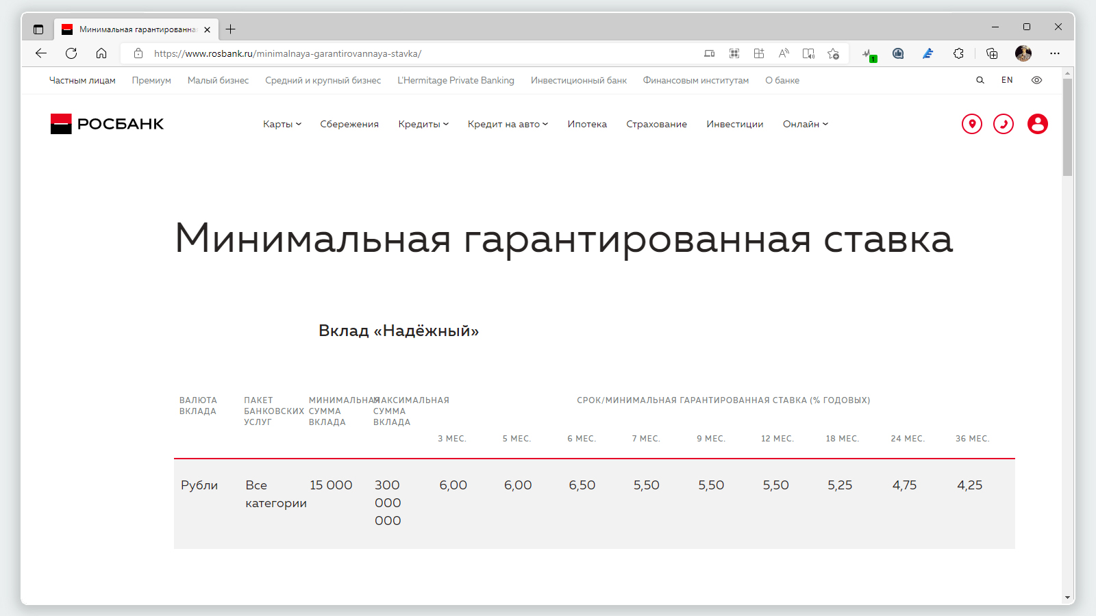 Росбанк вклады физических лиц на сегодня. Минимальная Гарантированная ставка по вкладам что это. Промокод вклад Росбанк. Вклад Росбанк Аукционный.