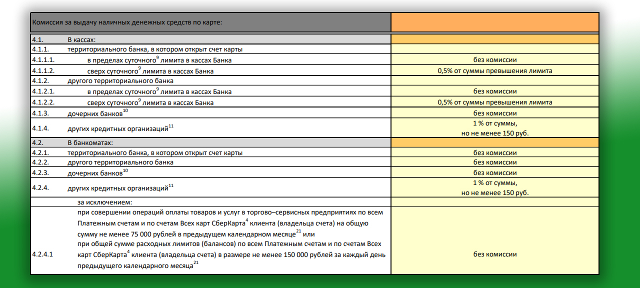 Карта мир комиссии за снятие. Комиссия за снятие наличных. Комиссия за выдачу кредита:. Комиссия за размещение. Комиссия ВБЗА логистику.